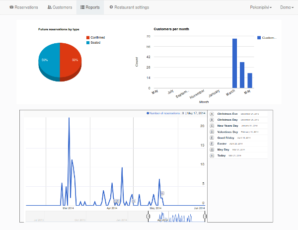 Bacon.fi reports